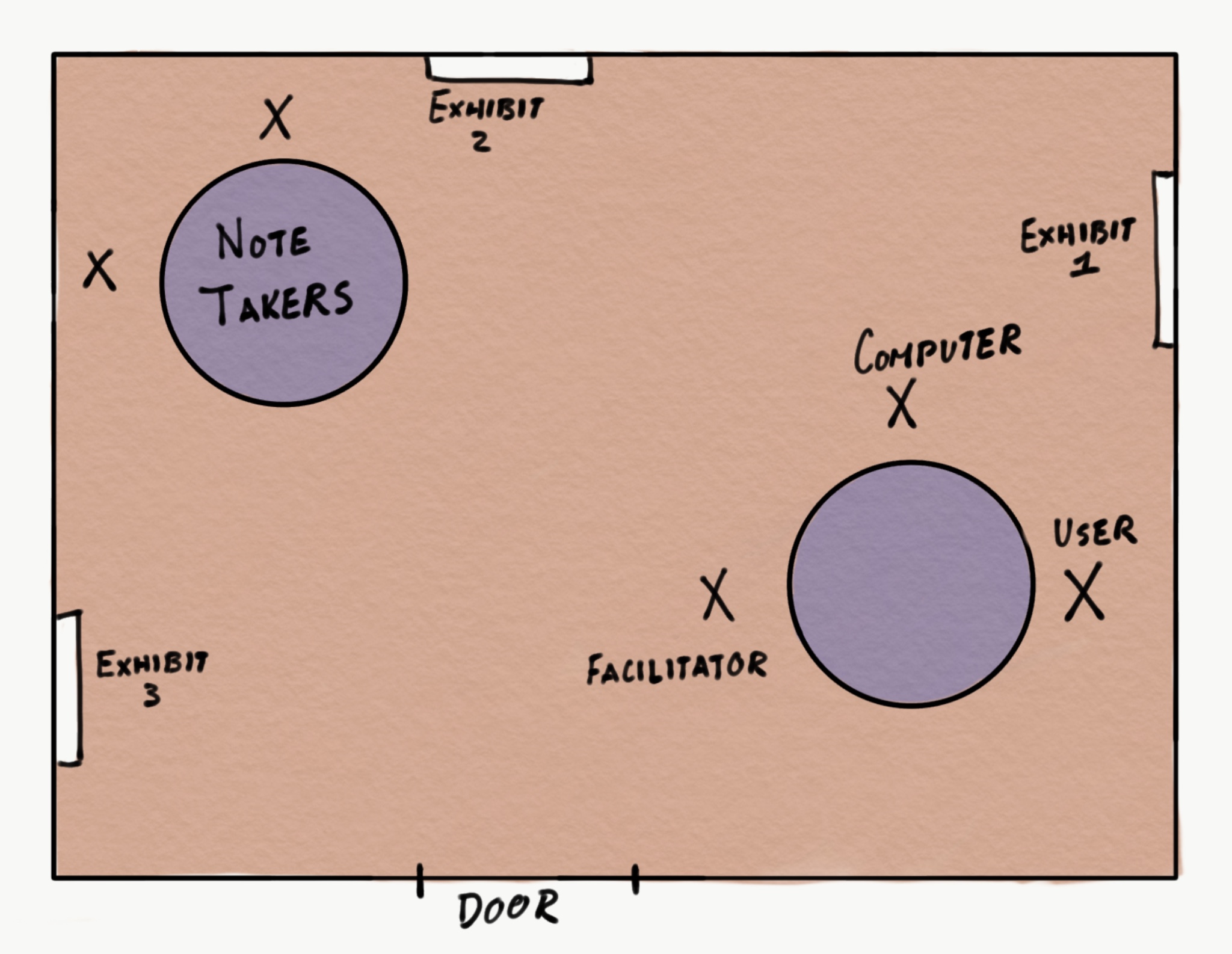 Layout of our simple evaluation setting.