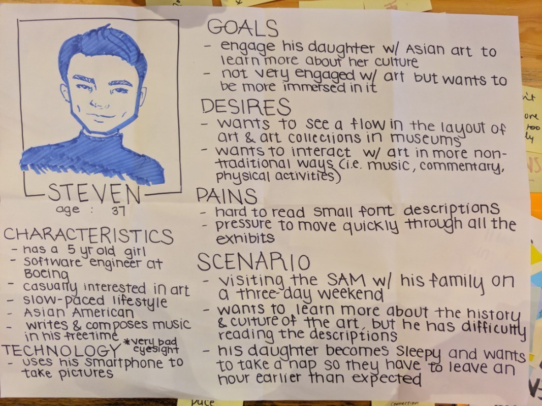 Draft persona of Steven